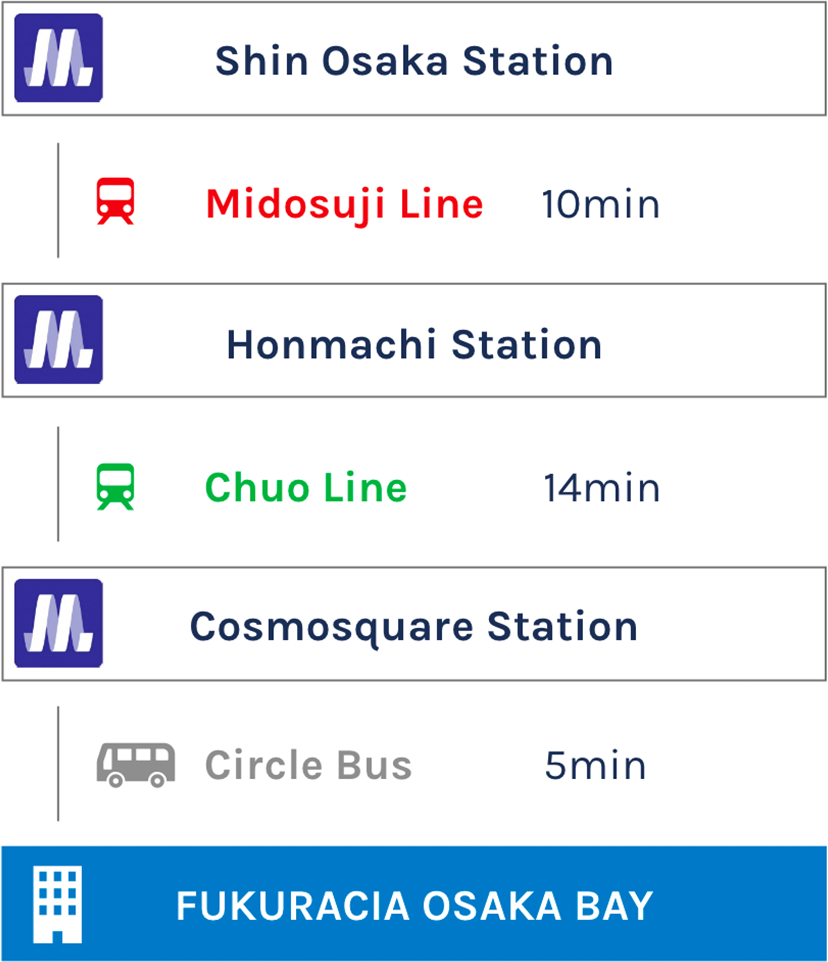 Route From Shinosaka Station