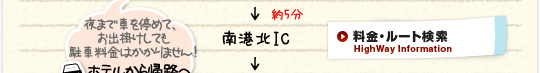  → 5分 → 南港北IC → 
